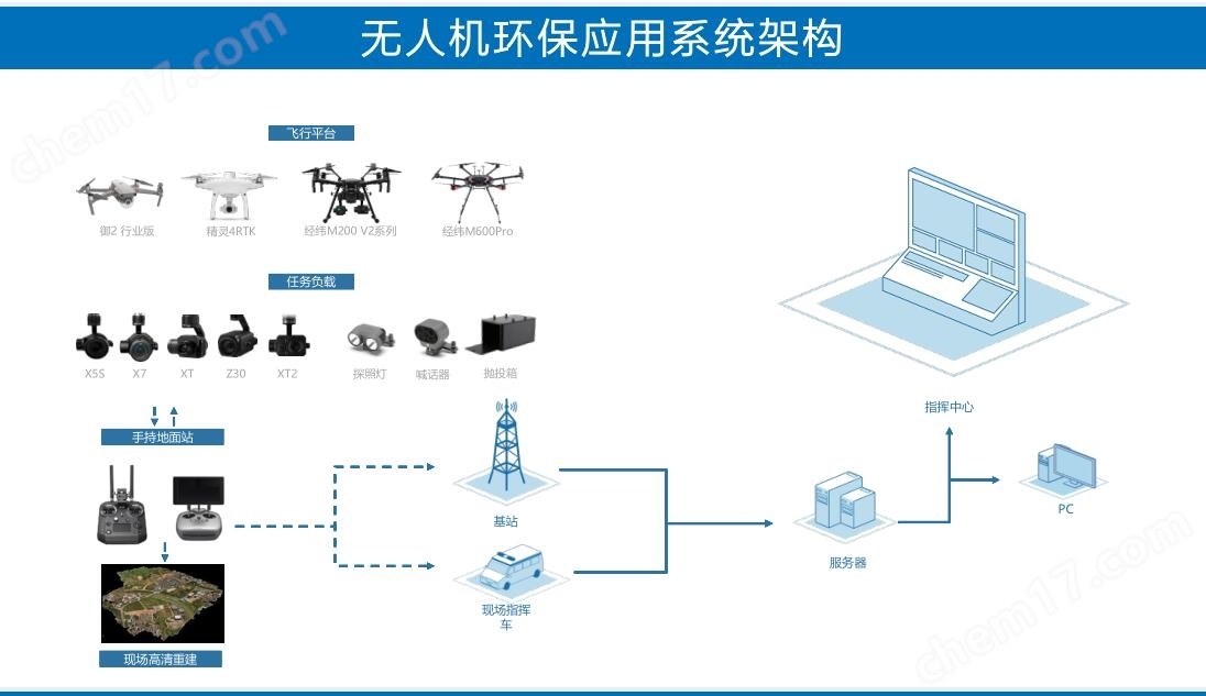 复杂环境下北斗无人机作业性能检测体系建成