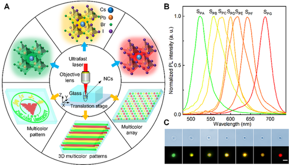 我国学者合成新分子大幅提升钙钛矿电池稳定性