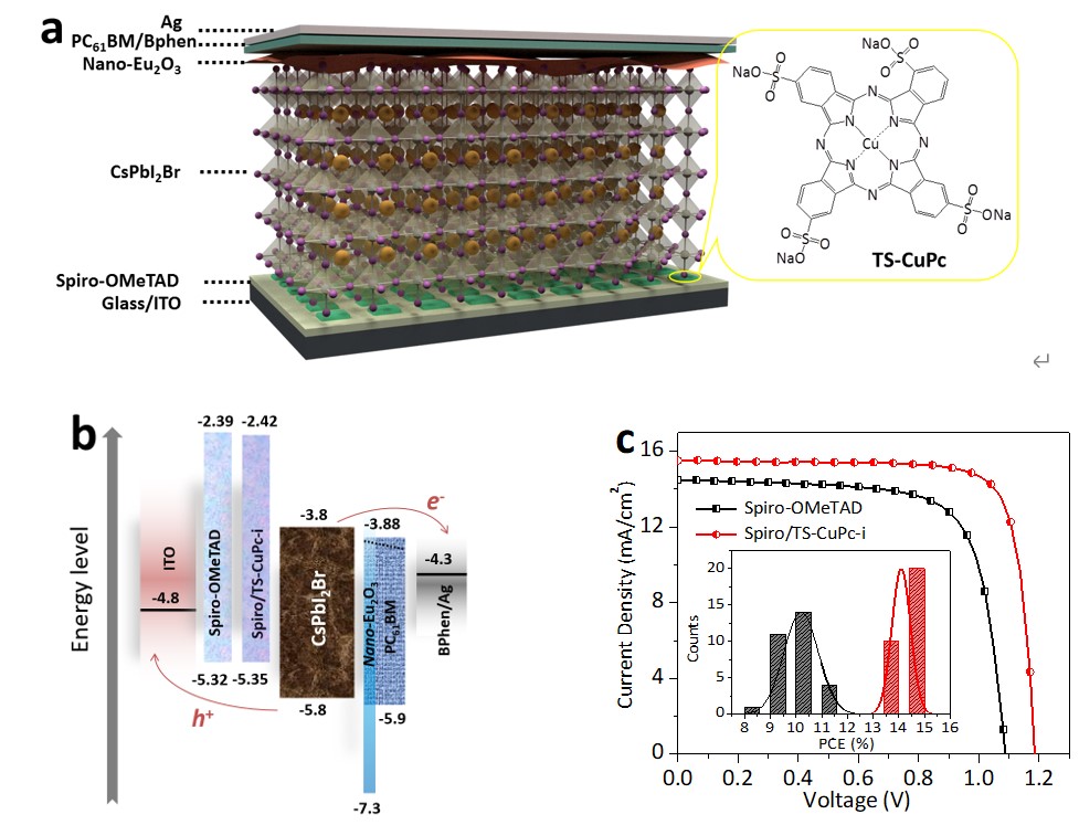 我国学者合成新分子大幅提升钙钛矿电池稳定性