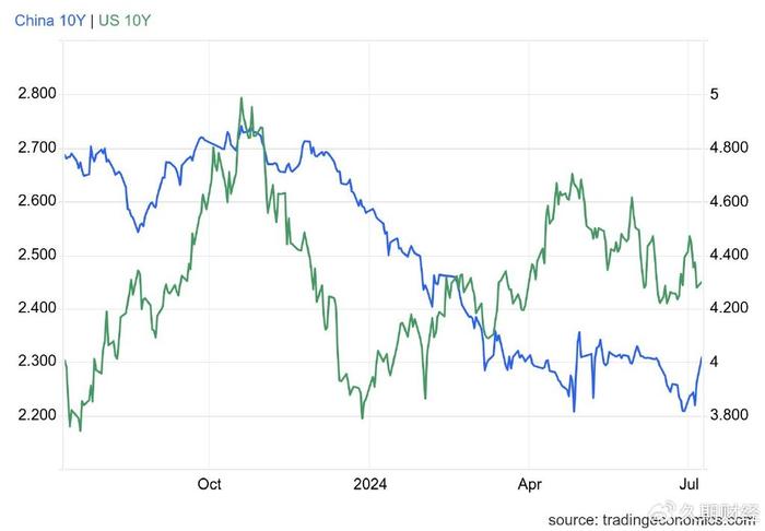 远洋集团境外债务重组仍在博弈 债券持有人小组：超过60%持有人反对方案