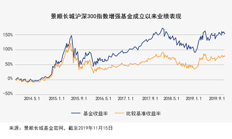 中国春来获晨星5星量化评级