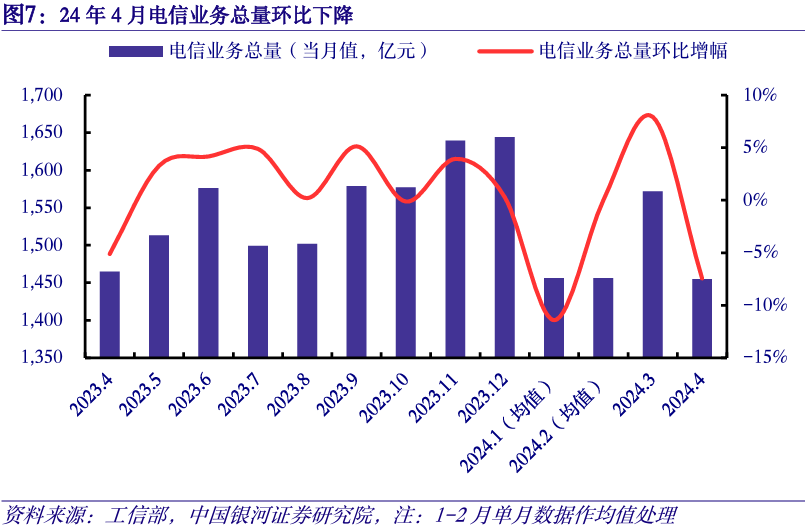 大模型持续火热 算力产业景气度上行