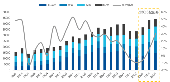 大模型持续火热 算力产业景气度上行