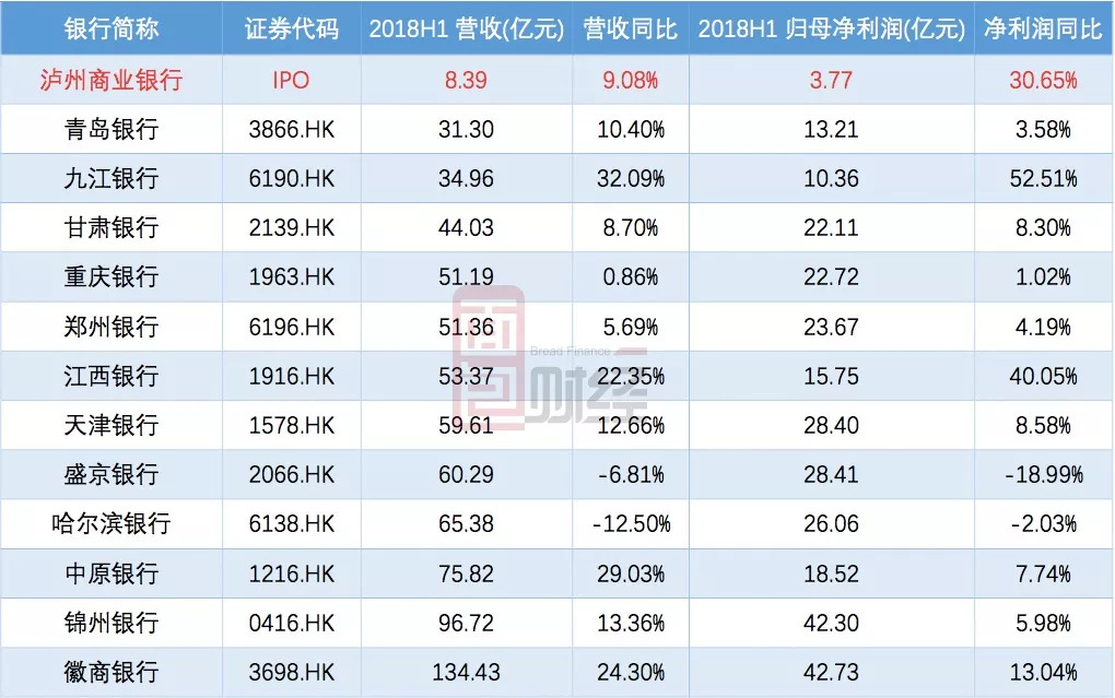 百利天恒港股IPO：今年前4月盈利48.6亿元覆盖过去三年亏损 创新药均未实现商业化