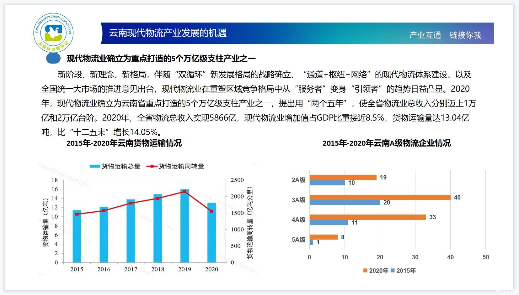 汽车产业重塑竞争新格局