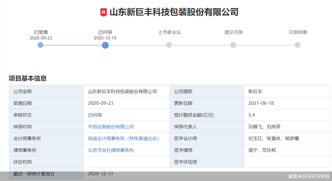 正力新能赴港IPO：2024年或将继续亏损 前五大客户贡献收入超8成