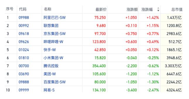 全球平板电脑市场回暖