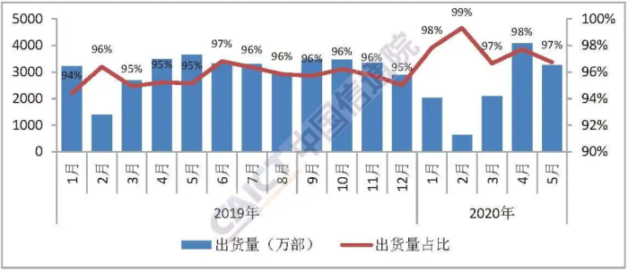 7月中国快递发展指数同比提升11.8%