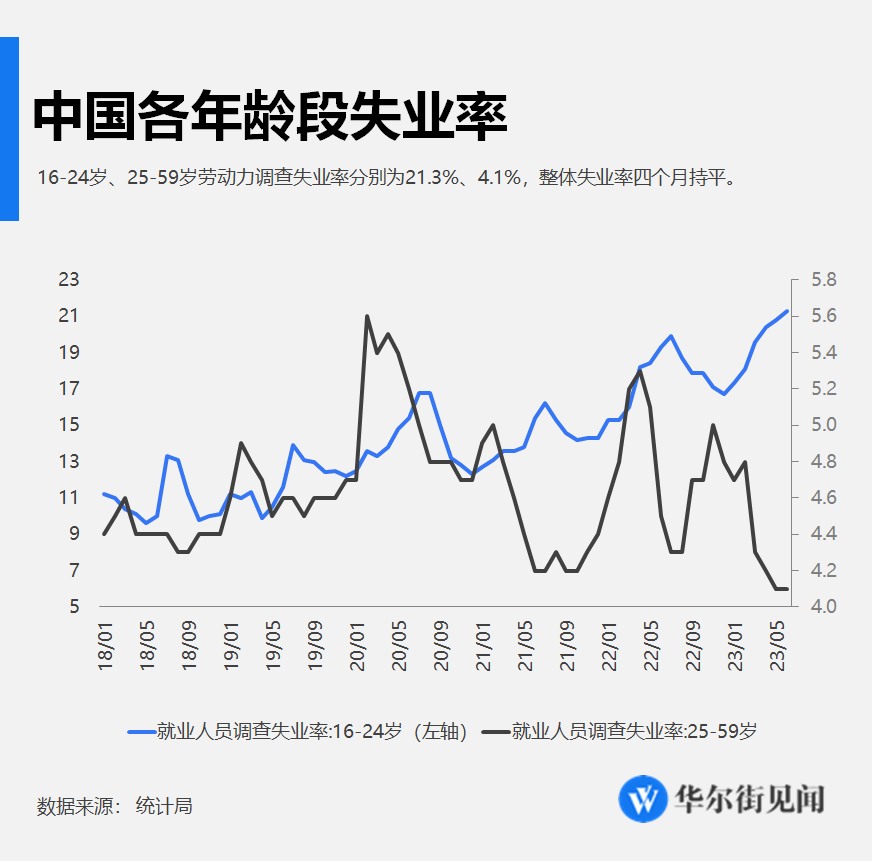 华西证券给予中国春来“买入”评级，称其学费和利润率均有提升空间