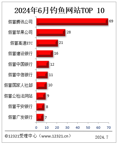 腾讯回应“苹果税争议”：没有通过内购绕开，正与苹果协商，希望实现三赢