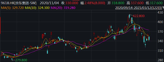 超50家港股公司披露中期分红计划 港股多措并举提升投资者回报