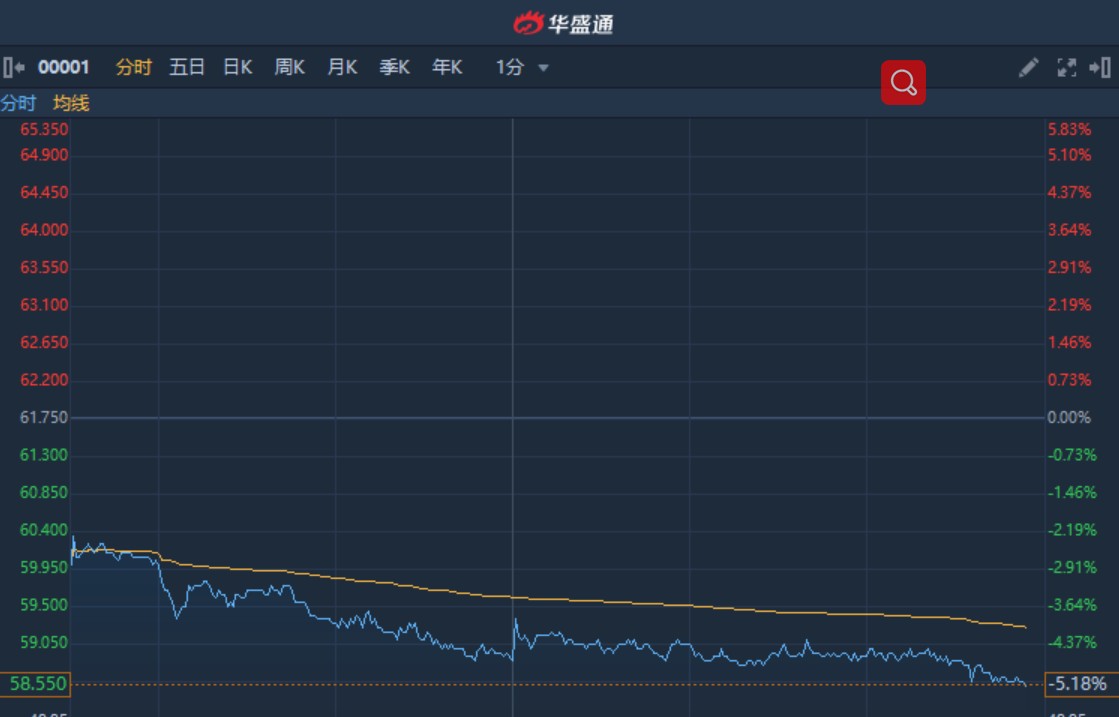 超50家港股公司披露中期分红计划 港股多措并举提升投资者回报