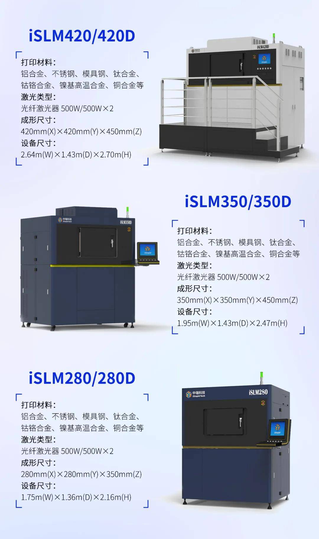 3D打印技术催动高质量数实融合