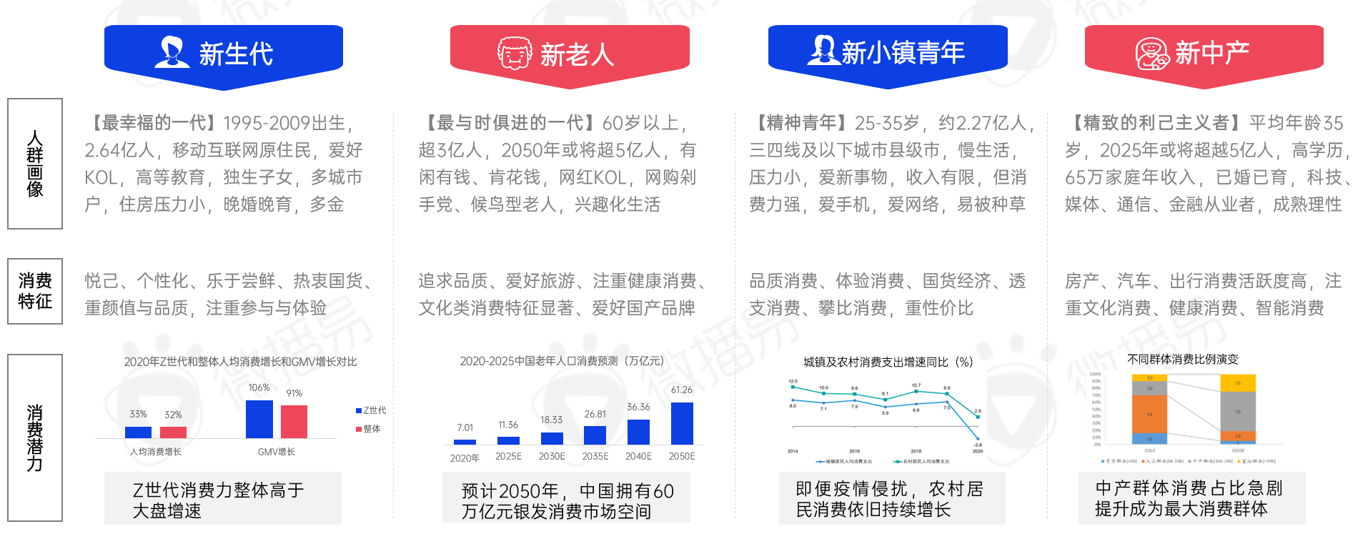 国家统计局：数字消费、绿色消费、健康消费成为消费新趋势