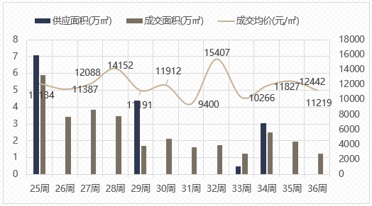 世茂集团上半年实现营收291.95亿元 交付房屋2.5万套