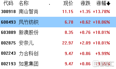 港股通标的新一轮调整生效首日：新纳入个股表现活跃