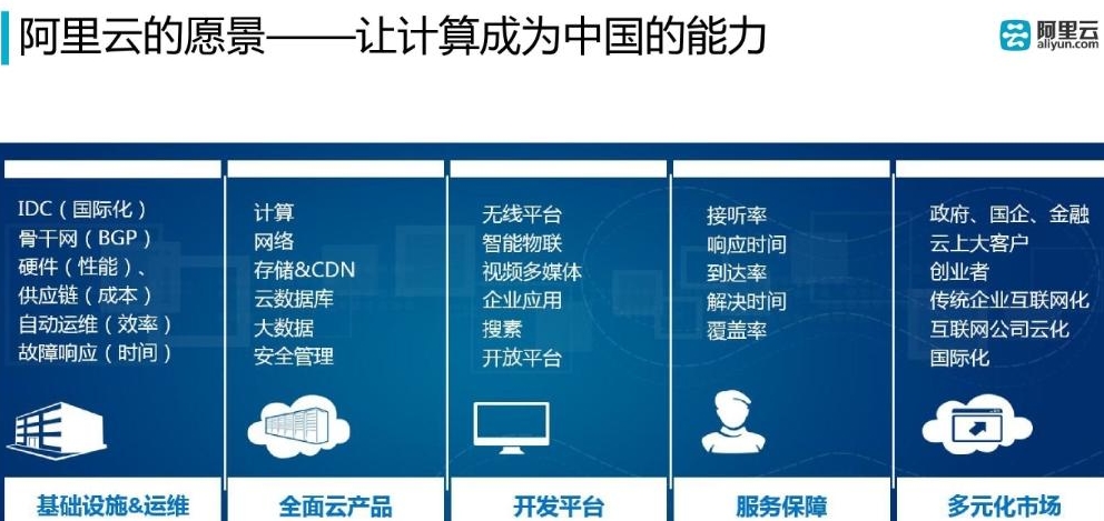 云栖大会｜阿里巴巴集团CEO吴泳铭：我们处于AGI变革的早期阶段