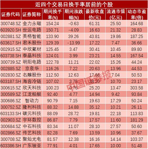 资金持续涌入 港股日成交额创历史新高