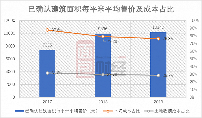 祥生控股集团：未能按规定时间发布财报，将被港交所摘牌