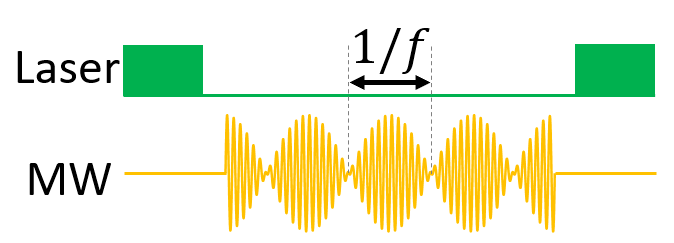科普|快步走向实用的量子传感技术