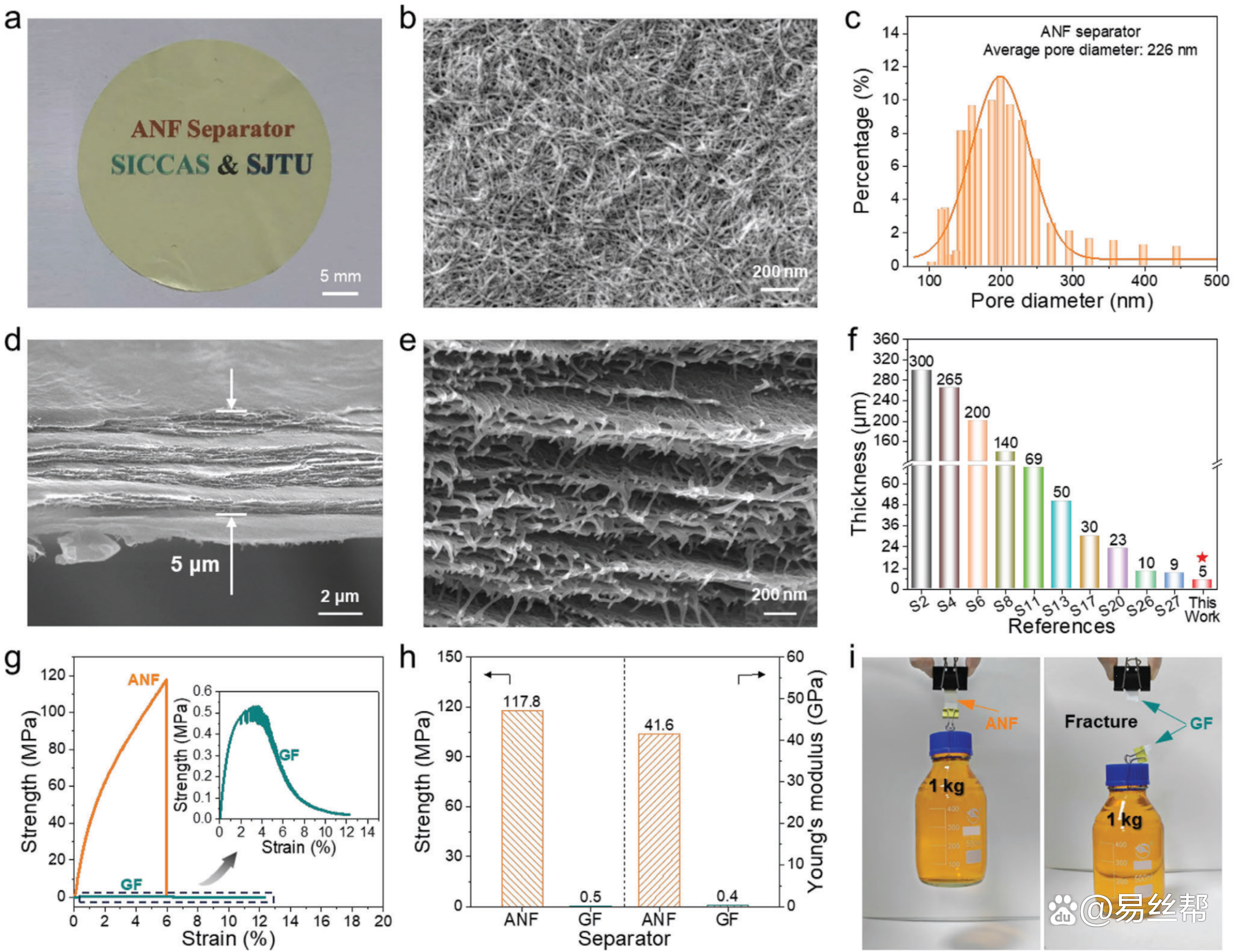 科研人员在水系锌离子电池研究方面取得新进展