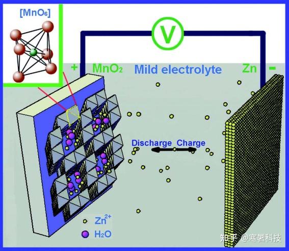 科研人员在水系锌离子电池研究方面取得新进展