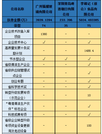 专精特新中小企业将迎来新一波政策红利