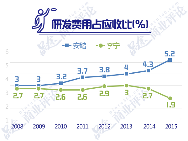 李宁三季度零售流水持续下滑