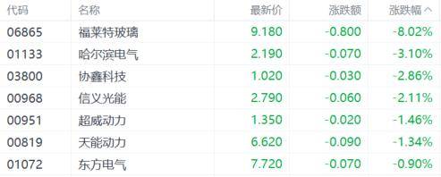 港股新股市场升温 多只明星股IPO获热捧