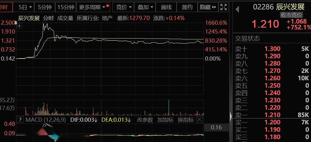 港股新股市场升温 多只明星股IPO获热捧