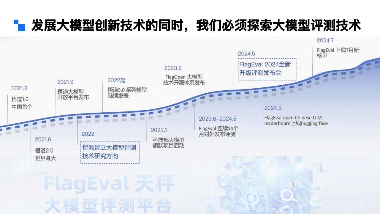 压缩算法为大语言模型“瘦身”