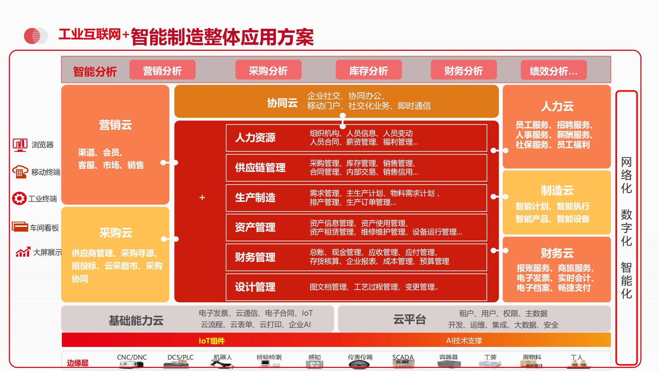我国已建近万家数字化车间和智能工厂