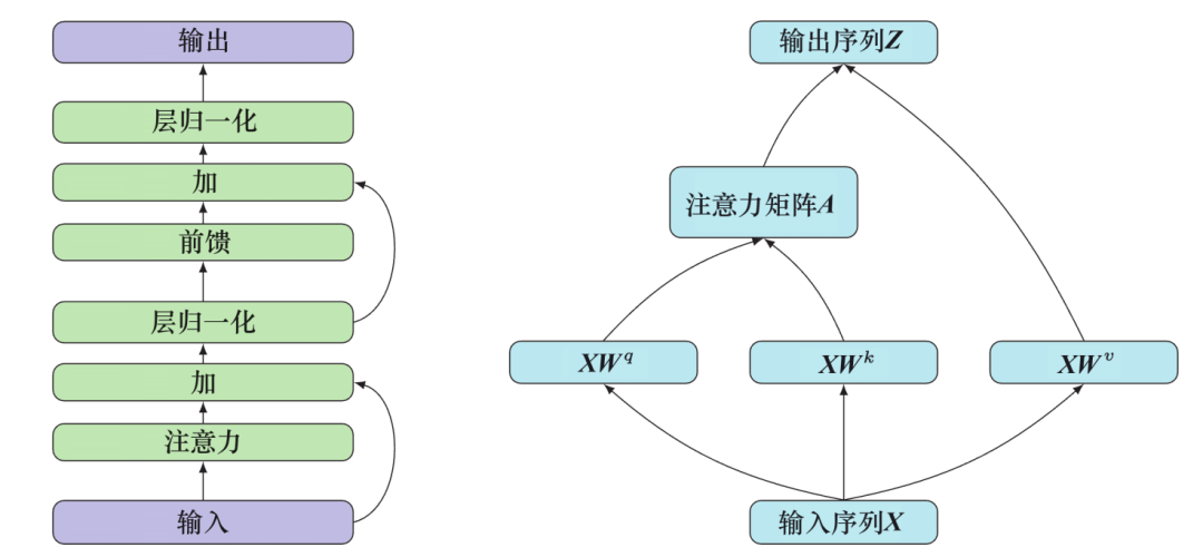 压缩算法为大语言模型“瘦身”