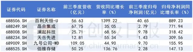 滔搏2024/25上半财年收入净利齐降 线下直营门店减少331家