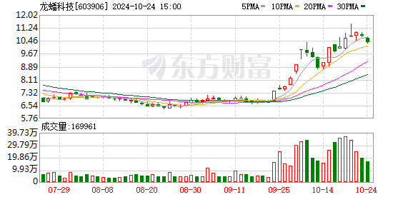 境外融资渠道畅通 港股IPO热度居高不下