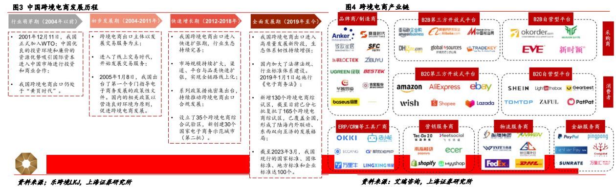 推动跨境电商加速出海