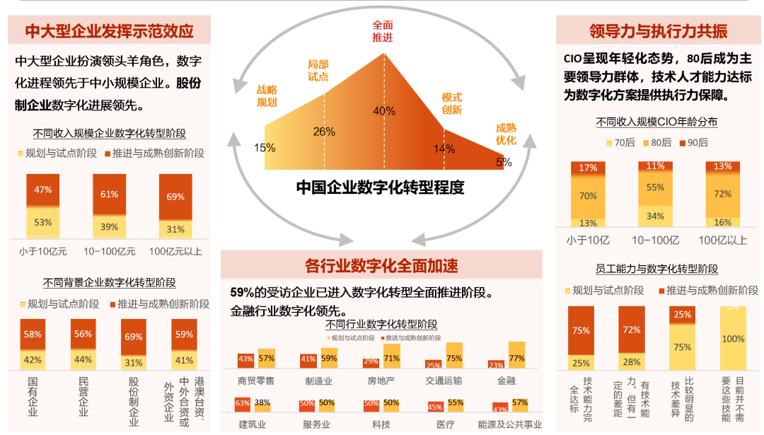 探索实体经济和数字经济深度融合路径