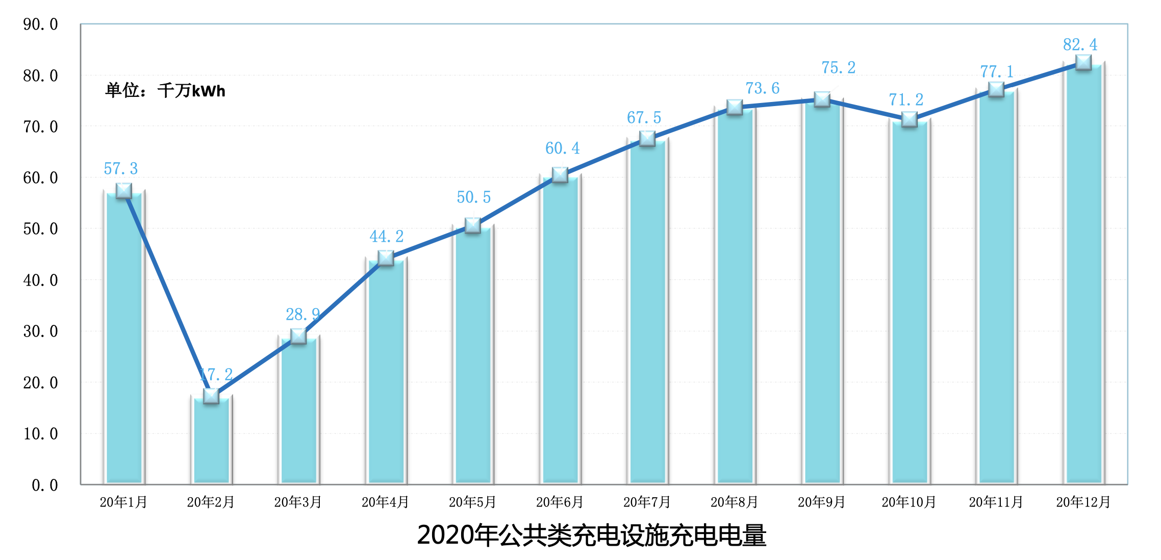 全国充电基础设施保有量达1188.4万台