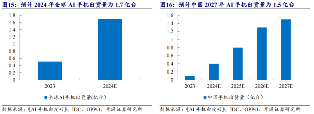 政策实技术新驱动消费电子回暖