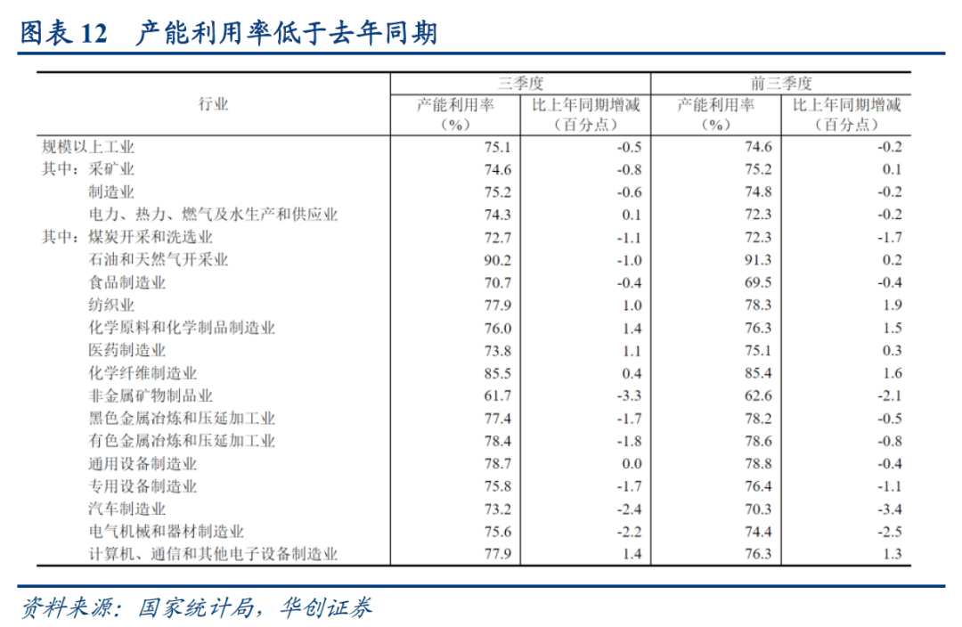 政策实技术新驱动消费电子回暖