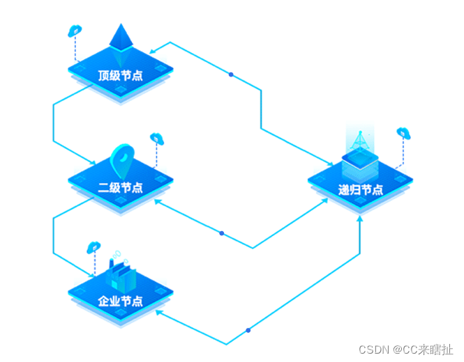 工业互联网标识解析体系加快落地