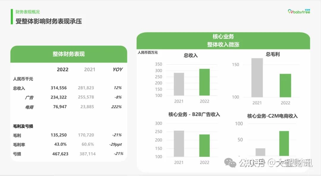 宝宝树停牌19个月后将退市