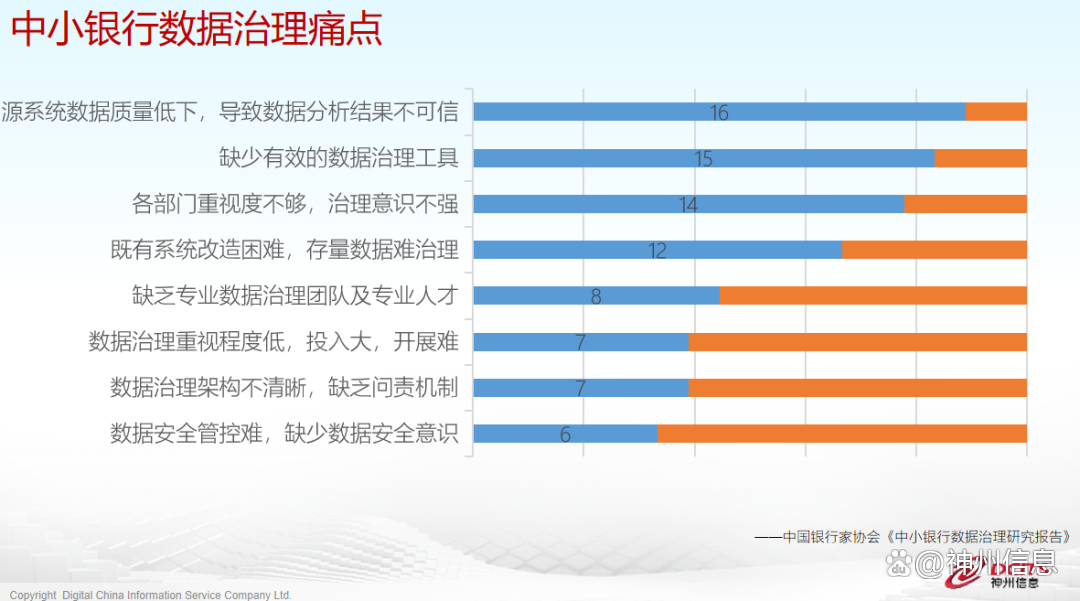 数智转型推动银行服务变革