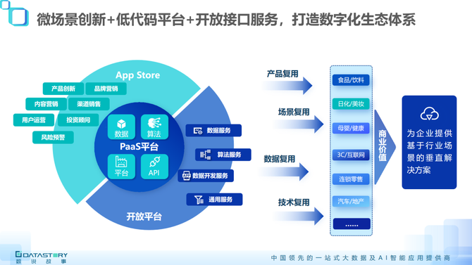 合力引导上市公司数字化转型