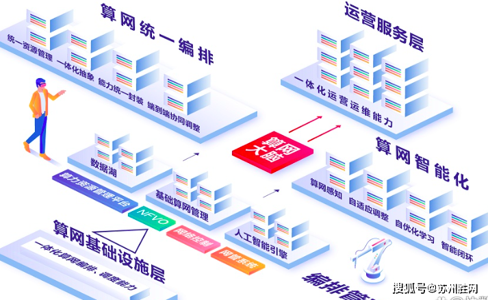 算力网络为新兴产业赋能增力