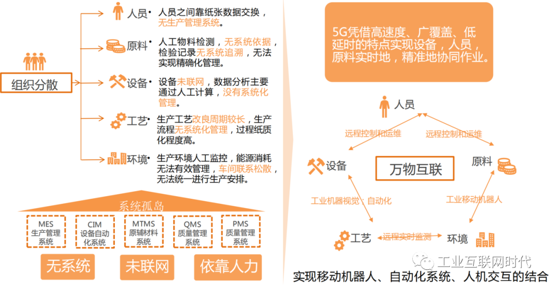 破解工业互联网平台发展痛点