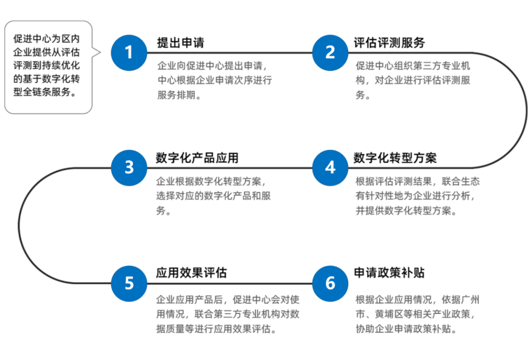 破解工业互联网平台发展痛点