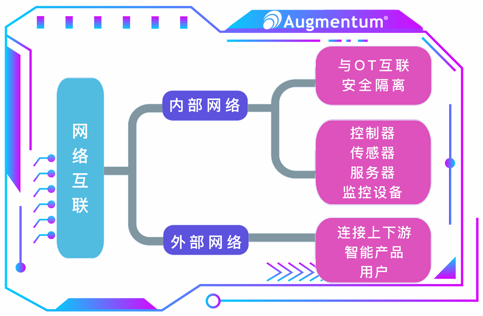 破解工业互联网平台发展痛点