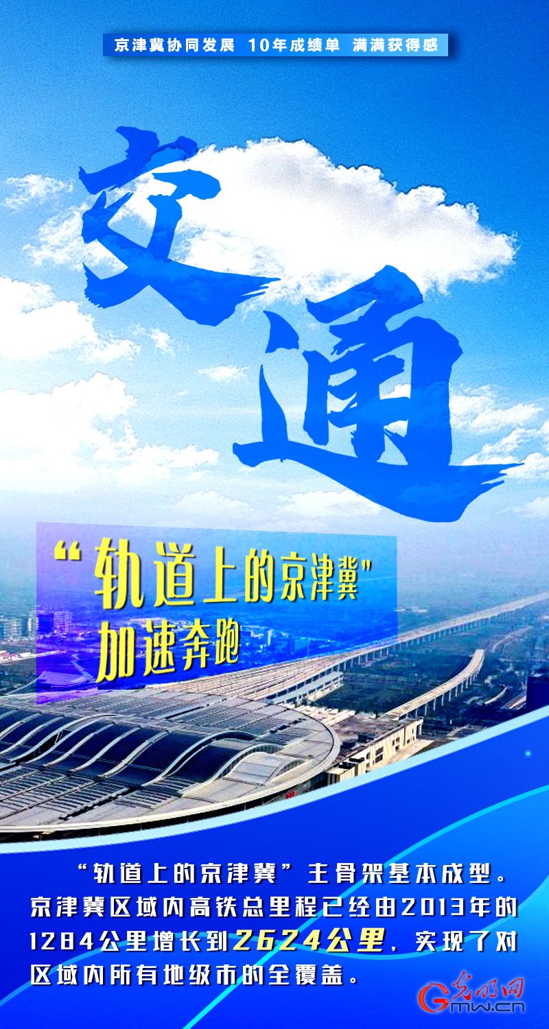 京津冀低空经济协同发展潜力大