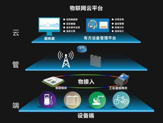 “数字样板工程”实践案例：高通携手各方打造首个5G-A多并发大空间XR竞技游戏业务试点